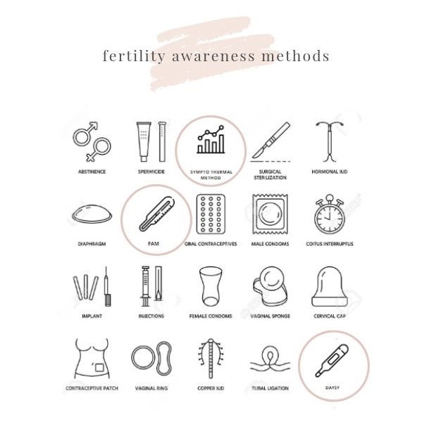 natural birth control - fertility awareness methods